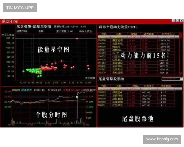 彩神通助力股市投资精准决策全面升级智能分析系统实现财富增值 彩神通助力股市投资精准决策全面升级智能分析系统实现财富增值