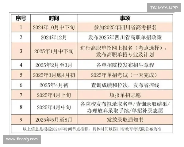 体校招生新政策解读及未来发展趋势分析与考生备考建议 体校招生新政策解读及未来发展趋势分析与考生备考建议